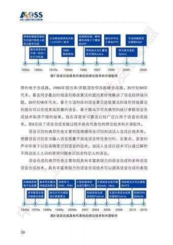 解讀《中國(guó)人工智能開(kāi)源軟件發(fā)展白皮書(shū)》 開(kāi)啟人工智能應(yīng)用軟件開(kāi)發(fā)新篇章